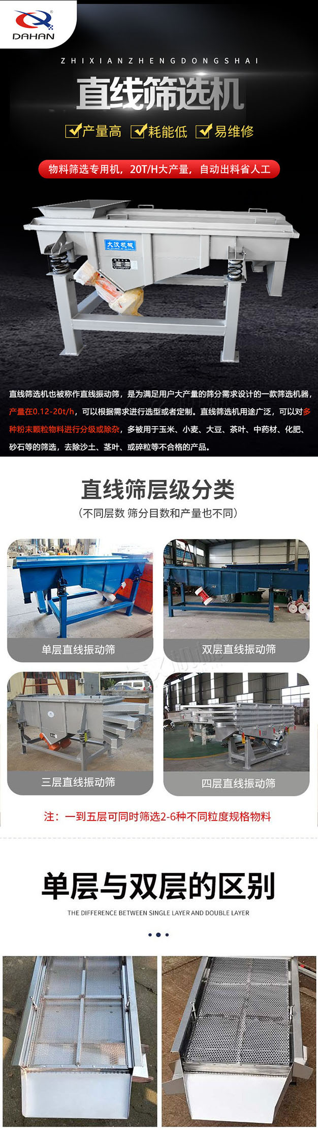 直線篩選機(jī)也叫直線振動(dòng)篩，是為滿足用戶大產(chǎn)量的篩分需求設(shè)計(jì)的一款篩選機(jī)器，產(chǎn)量可達(dá)20噸，用途廣泛，可對(duì)多種粉末顆粒物料進(jìn)行分級(jí)和除雜，多用于玉米，小麥，大豆，茶葉，中藥材，化肥，砂石等篩選，可去除沙土等不合格產(chǎn)品；直線篩選機(jī)層級(jí)有1-5層。
