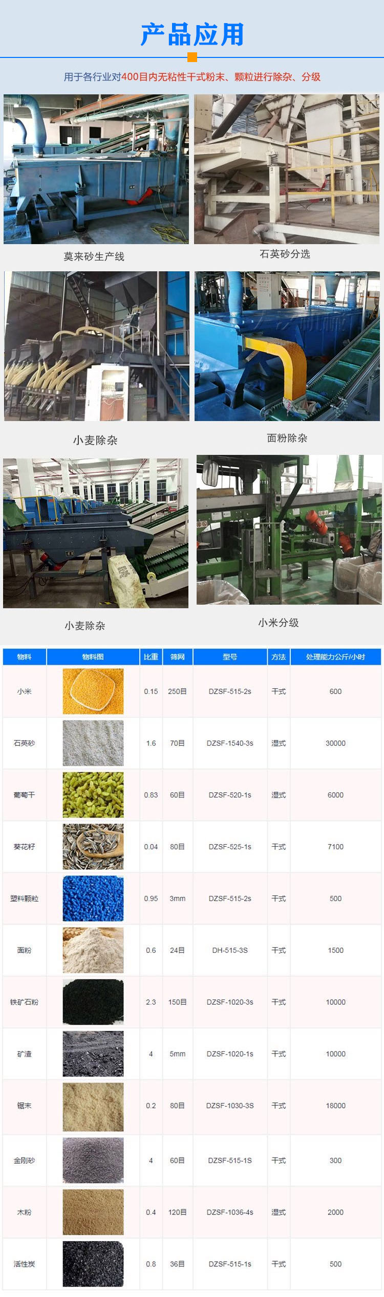 直線篩選機(jī)可對(duì)粉末，顆粒篩選和除雜，可用于石英砂、飼料、小麥、麥芽、稻谷、米、芝麻、大豆、玉米、化肥、高嶺土、木粉等。